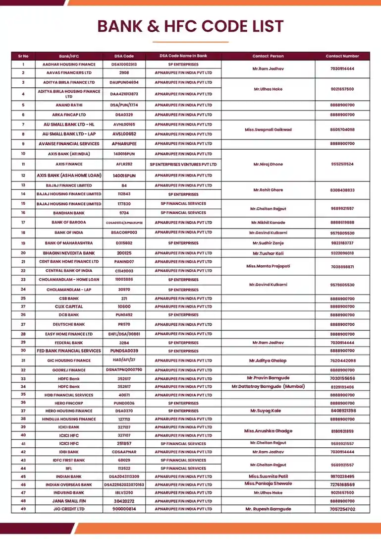 Company Profile Page 7