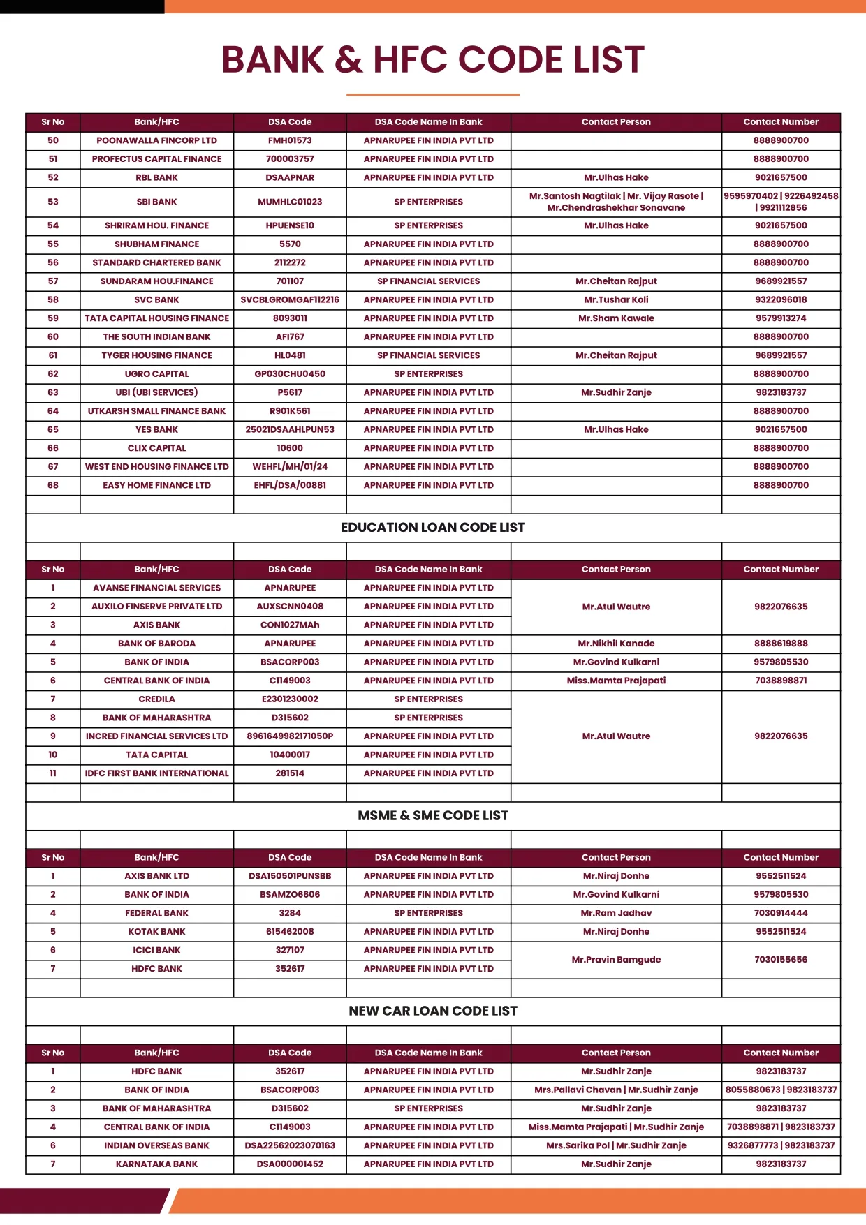 Company Profile Page 11